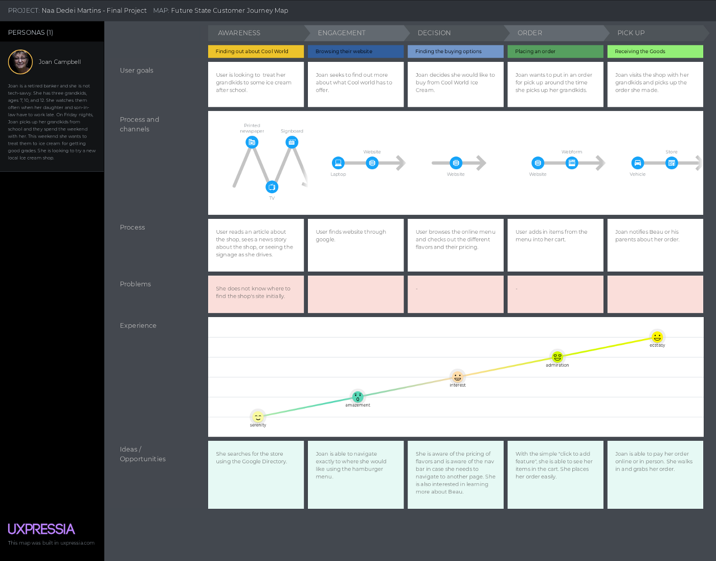 Initial Customer Journey